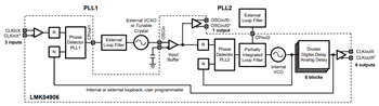 Block Diagram - Texas Instruments LMK04906 Clock Jitter Cleaner/Multiplier